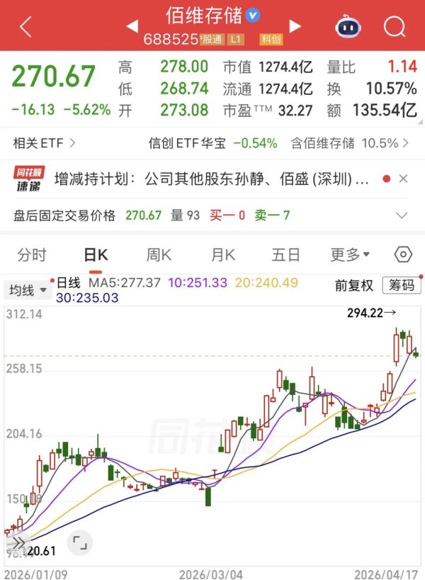 千亿龙头佰维存储闪崩！多名股东“组团”拟减持