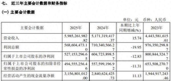 基建投资放缓、行业竞争加剧，海南华铁去年净利创4年来新低、毛利率连续4年下滑