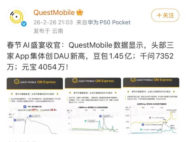 春节期间三大AI应用创DAU新高 那些过年抢了红包的人还在用AI吗？