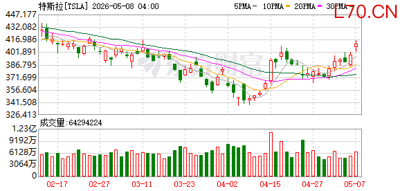 K图 TSLA_0
