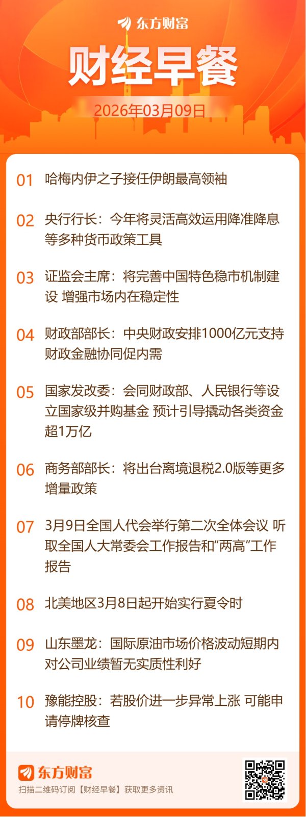 东方财富财经早餐 3月9日周一
