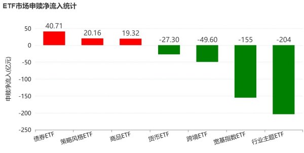 主力机构借ETF狂抛388亿元 强势的券商、芯片板块也被疯狂甩卖