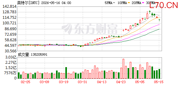 K图 INTC_0