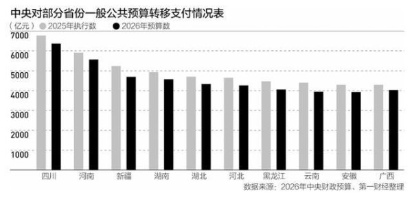 中央财政10万亿元分配情况披露