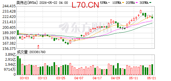 K图 NVDA_0