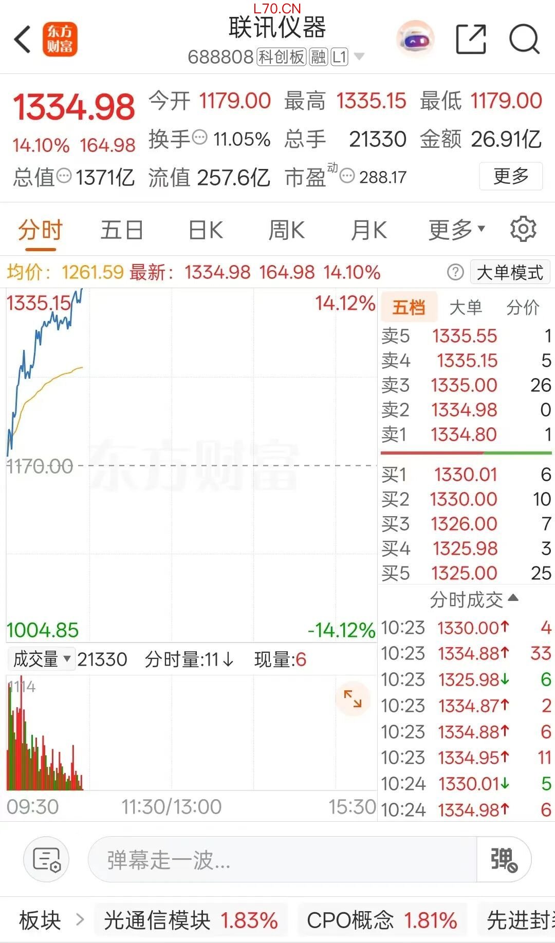 来源丨财联社 东方财富