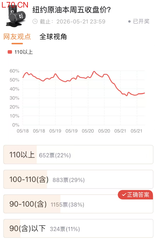 纽约原油投票
