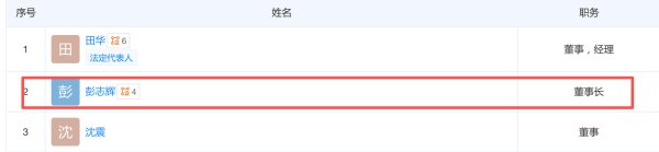 上纬新材完成工商变更，“稚晖君”彭志辉正式出任董事长