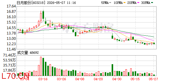K图 603218_0