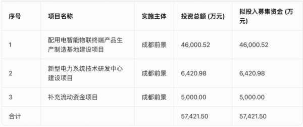 这家公司冲刺IPO 单一大客户贡献超五成收入