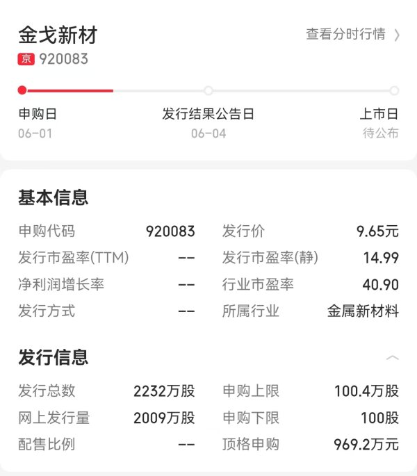 【新股提示】新材料龙头金戈新材，今日申购