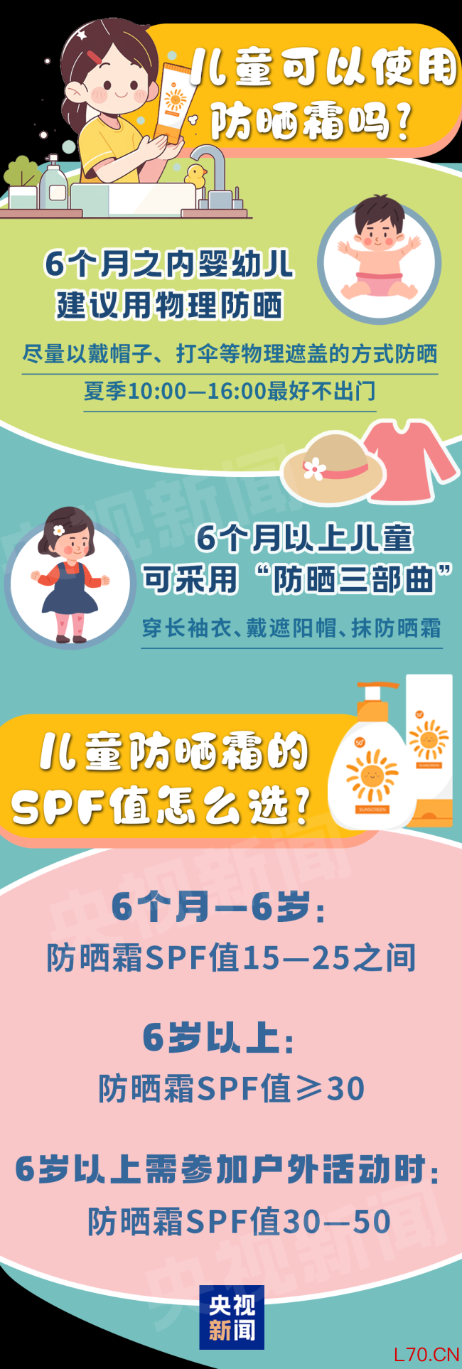 夏天给孩子防晒，很多妈妈第一步就“踩坑”了