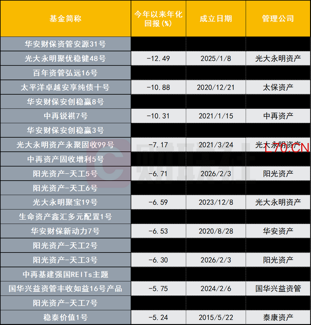 数据来源：wind，财联社整理