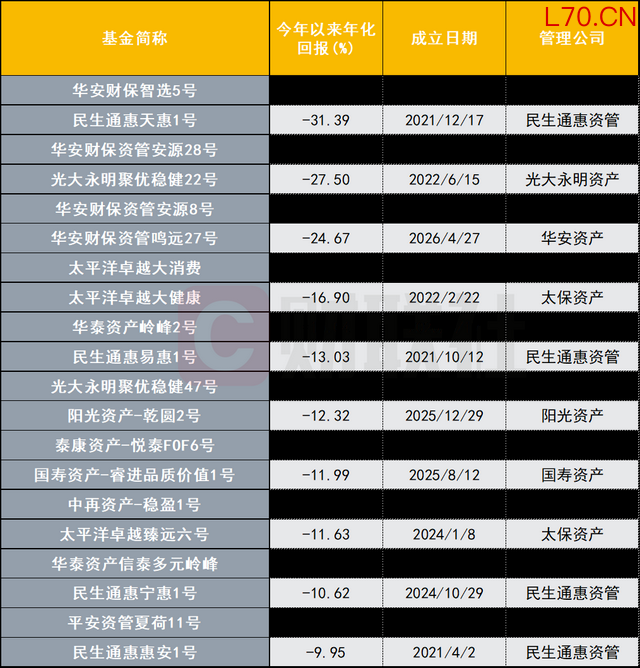 数据来源：wind，财联社整理