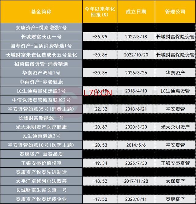 数据来源：wind，财联社整理