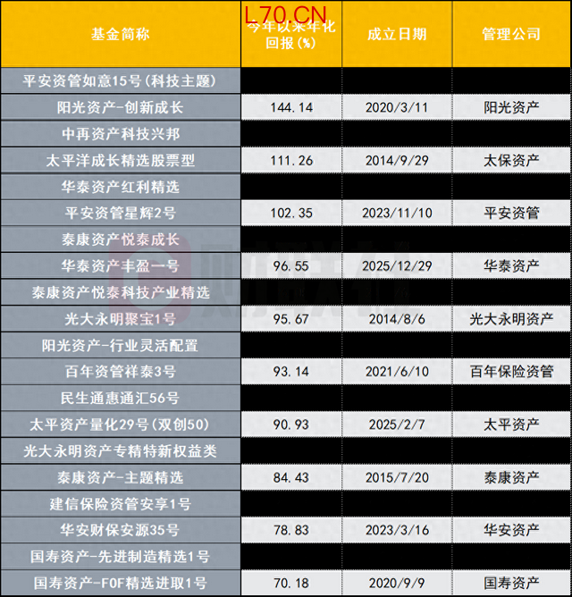 数据来源：wind，财联社整理