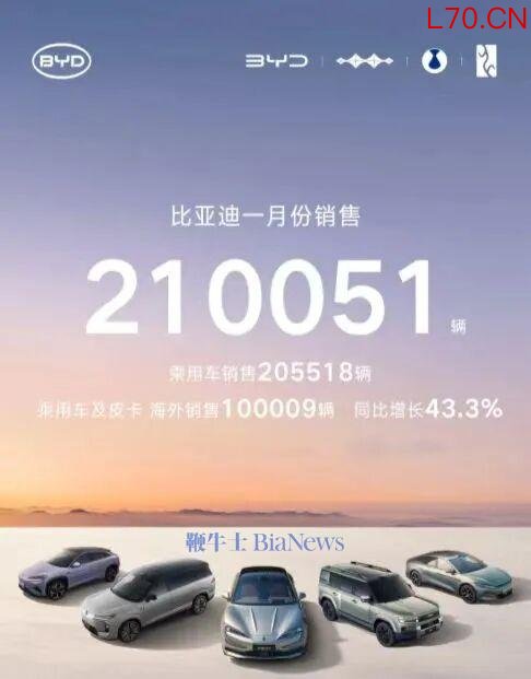 图源：BYD