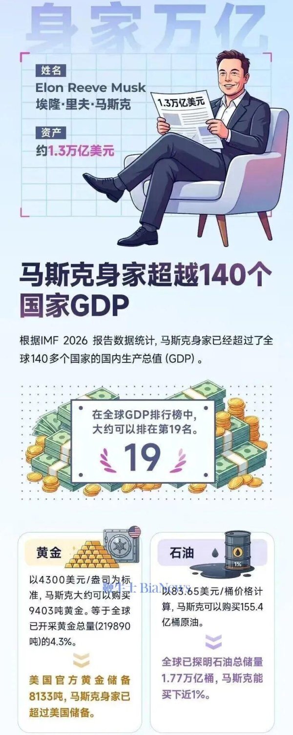 马斯克摊上大事