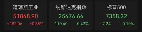 美光业绩炸裂，美股盘后大涨！韩国股市，触发熔断