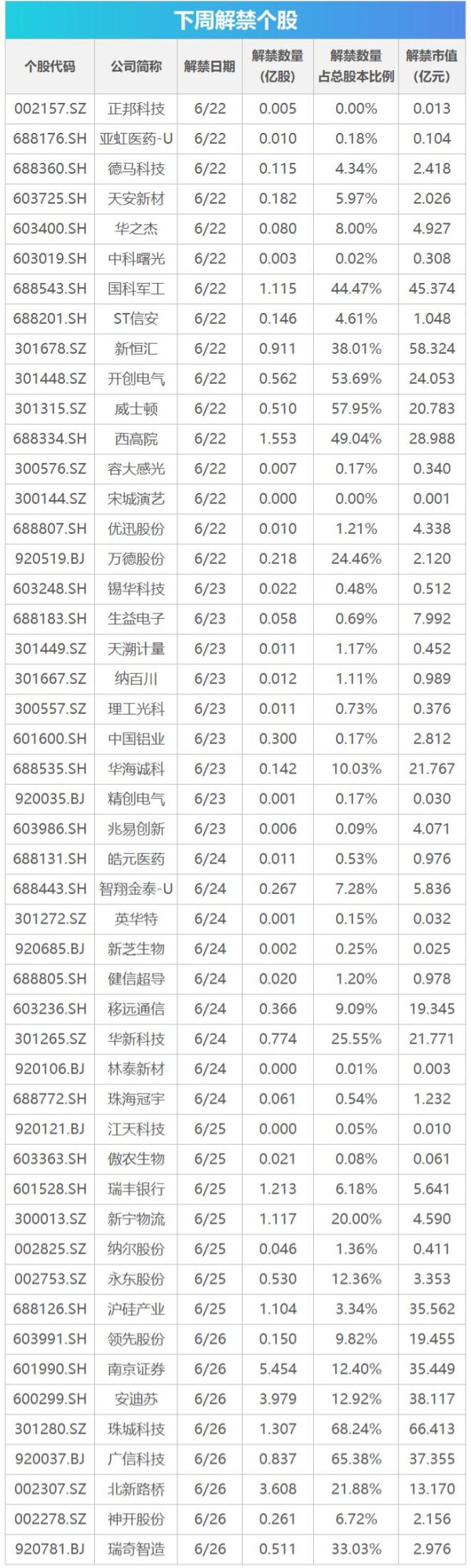 超级牛散章建平新动向 大举减仓江淮汽车