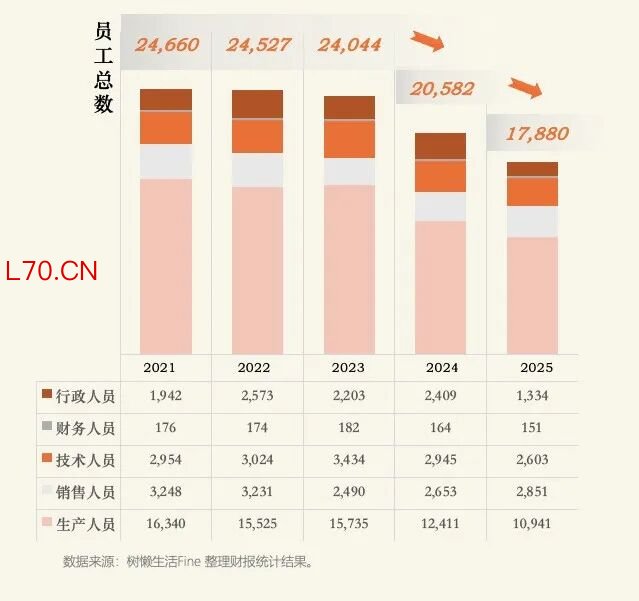 图片来源：