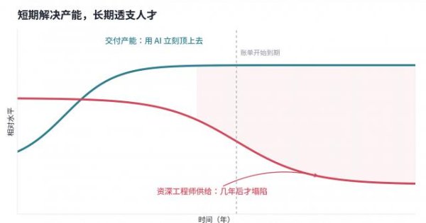 程序员的下一代，谁来培养？